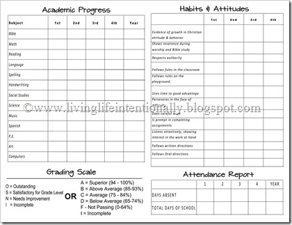 Report card template for kindergarten